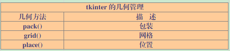 python用户界面 python用户界面模块_python_03