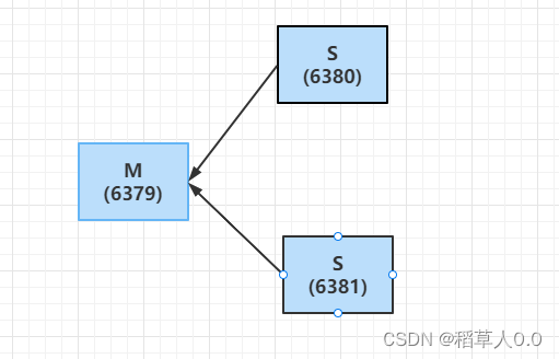 redis主从全量复制 redis 主主复制_Redis_04