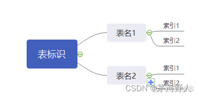 redis key生成策略 redis key设计技巧_数据_02