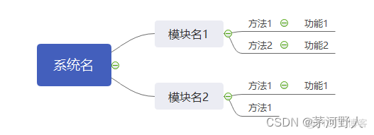 redis key生成策略 redis key设计技巧_数据