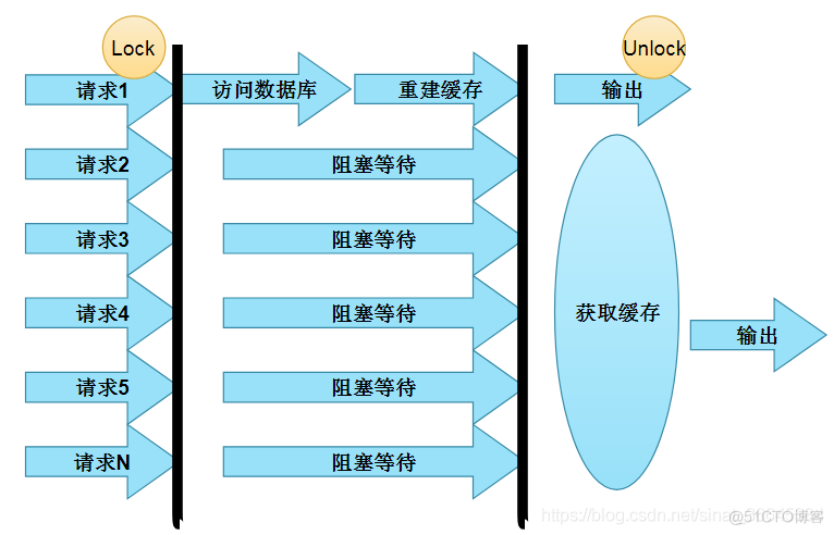 redis incrby并发 redis怎么解决并发_redis incrby并发_02