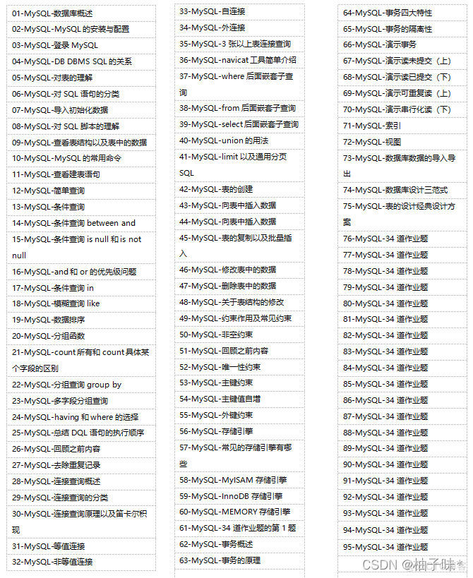 mysql 如何存储视频 mysql数据库存储视频_java