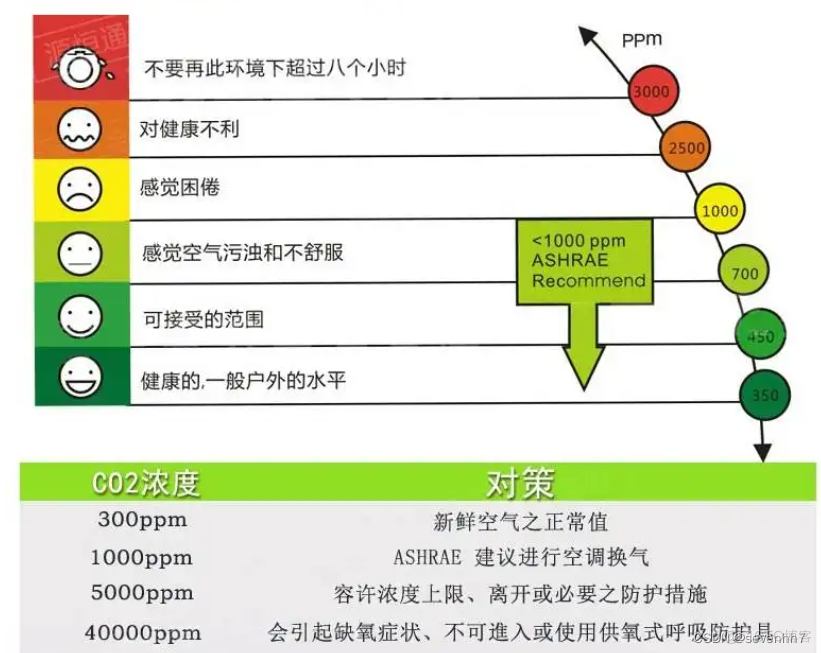 python光照传感器 python传感器监测系统_嵌入式硬件_07