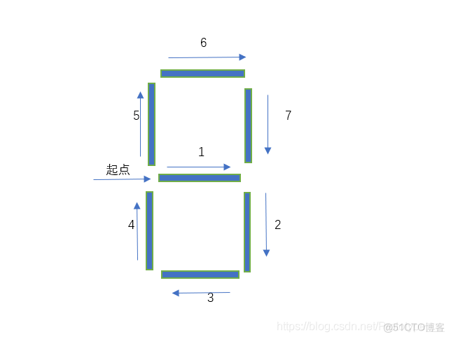 python数码管动态刷新 python绘制七段数码管_turtle