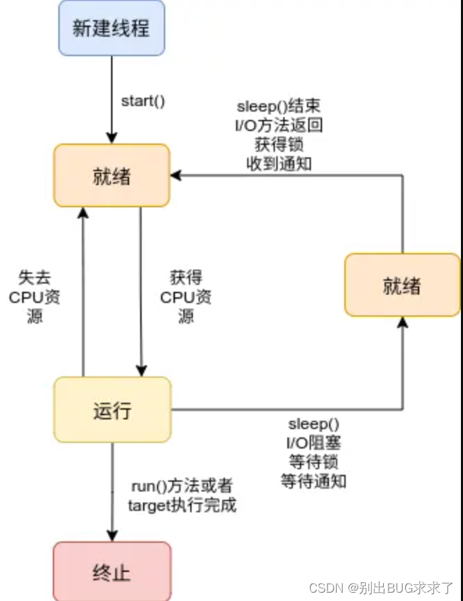 python 线程池共用变量 python线程池原理_python线程池局部变量