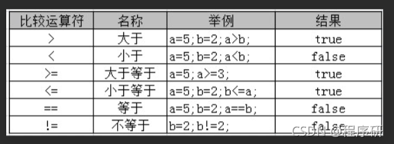 java全局变量命名规则 java全局变量的定义和声明_赋值_05