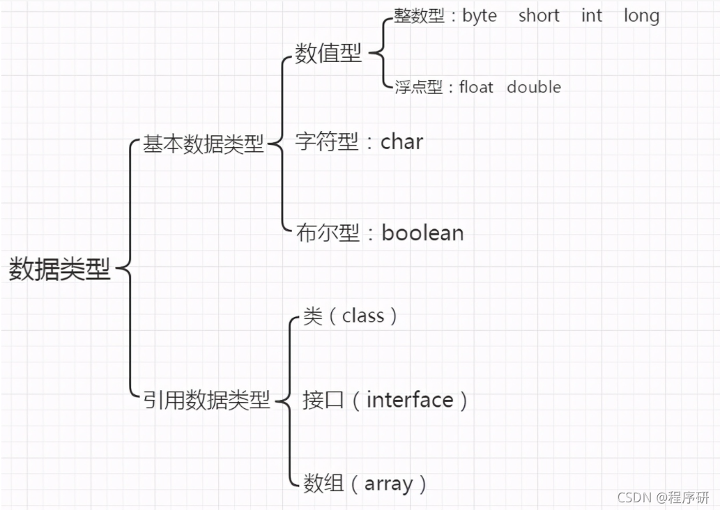 java全局变量命名规则 java全局变量的定义和声明_java全局变量命名规则_04