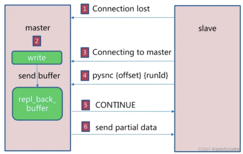 redis 并发红包 redis并发数_redis_26