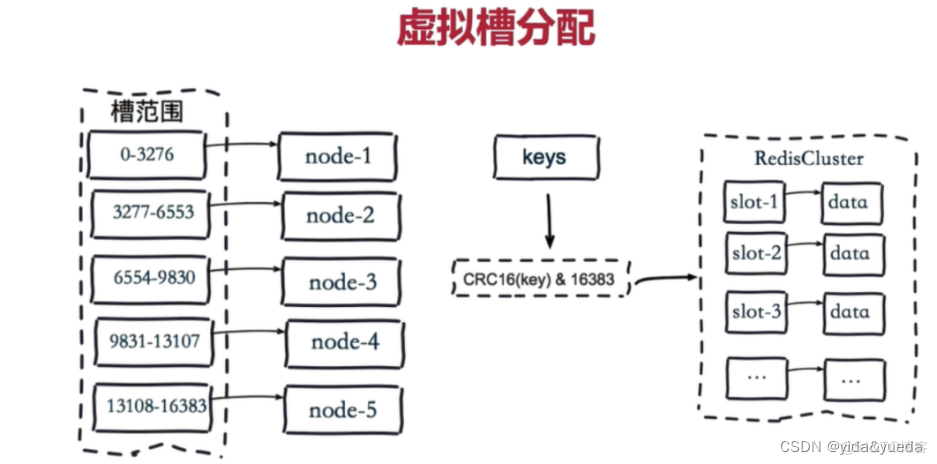 redis 并发红包 redis并发数_redis 并发红包_41