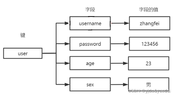 redis 并发红包 redis并发数_缓存_03