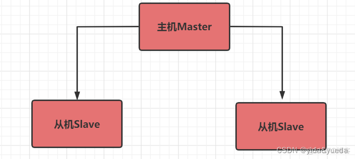 redis 并发红包 redis并发数_缓存_23