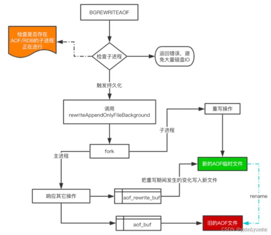 redis 并发红包 redis并发数_缓存_16