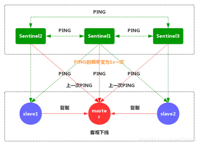 redis查看集群状态 查看redis集群模式_数据库_07