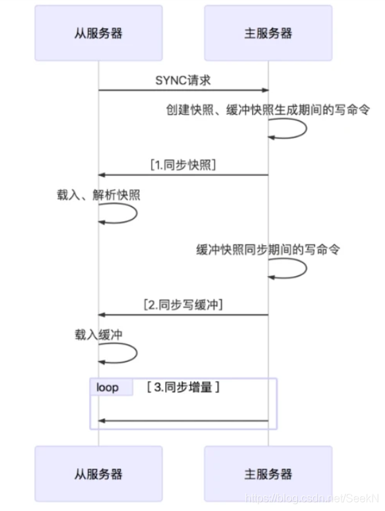 redis查看集群状态 查看redis集群模式_数据库_02