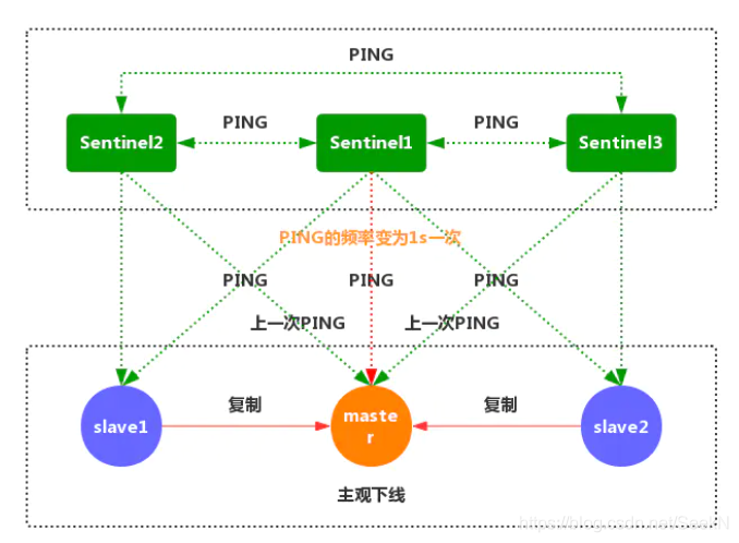 redis查看集群状态 查看redis集群模式_数据库_06