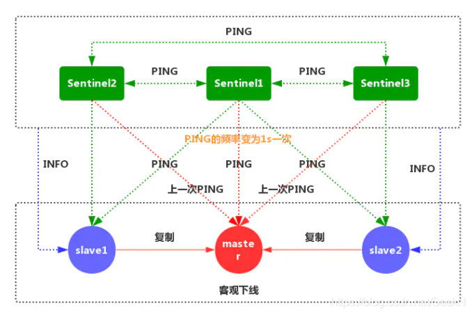 redis查看集群状态 查看redis集群模式_Redis_08