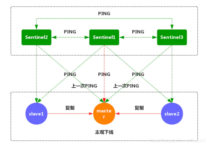 redis查看集群状态 查看redis集群模式_Redis_05