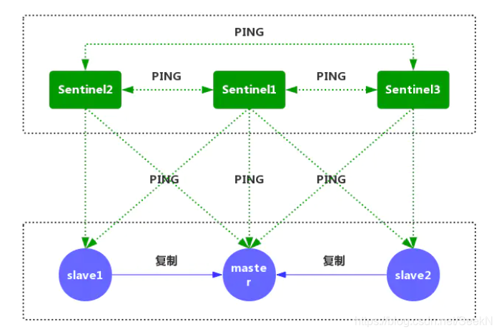 redis查看集群状态 查看redis集群模式_数据库_04