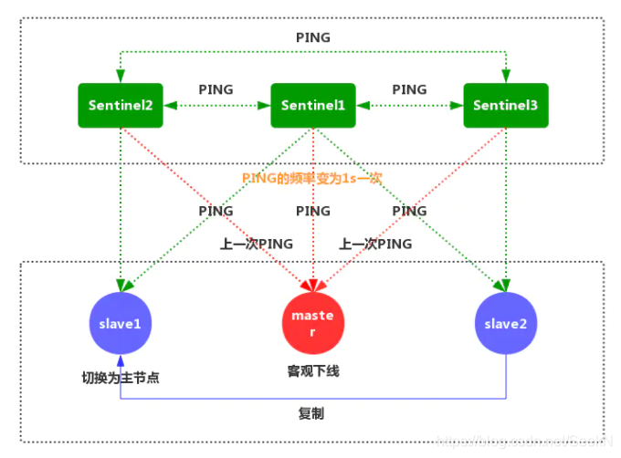 redis查看集群状态 查看redis集群模式_Redis_09