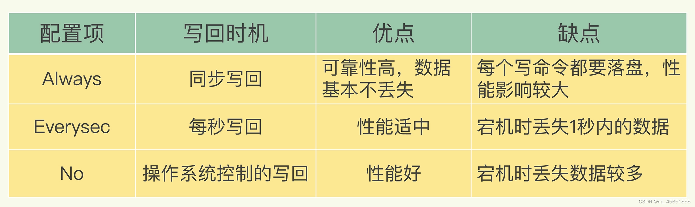 redis log4j的日志 redis日志内容_数据库_02