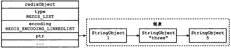 redis和共享内存 redis 共享对象_redis和共享内存_08