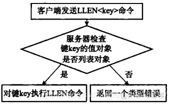 redis和共享内存 redis 共享对象_有序集合_19