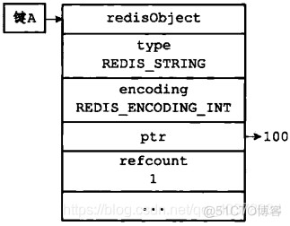 redis和共享内存 redis 共享对象_字符串_21