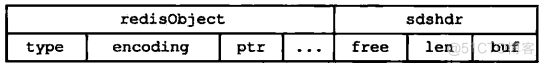 redis和共享内存 redis 共享对象_Redis_05