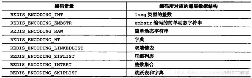 redis和共享内存 redis 共享对象_有序集合