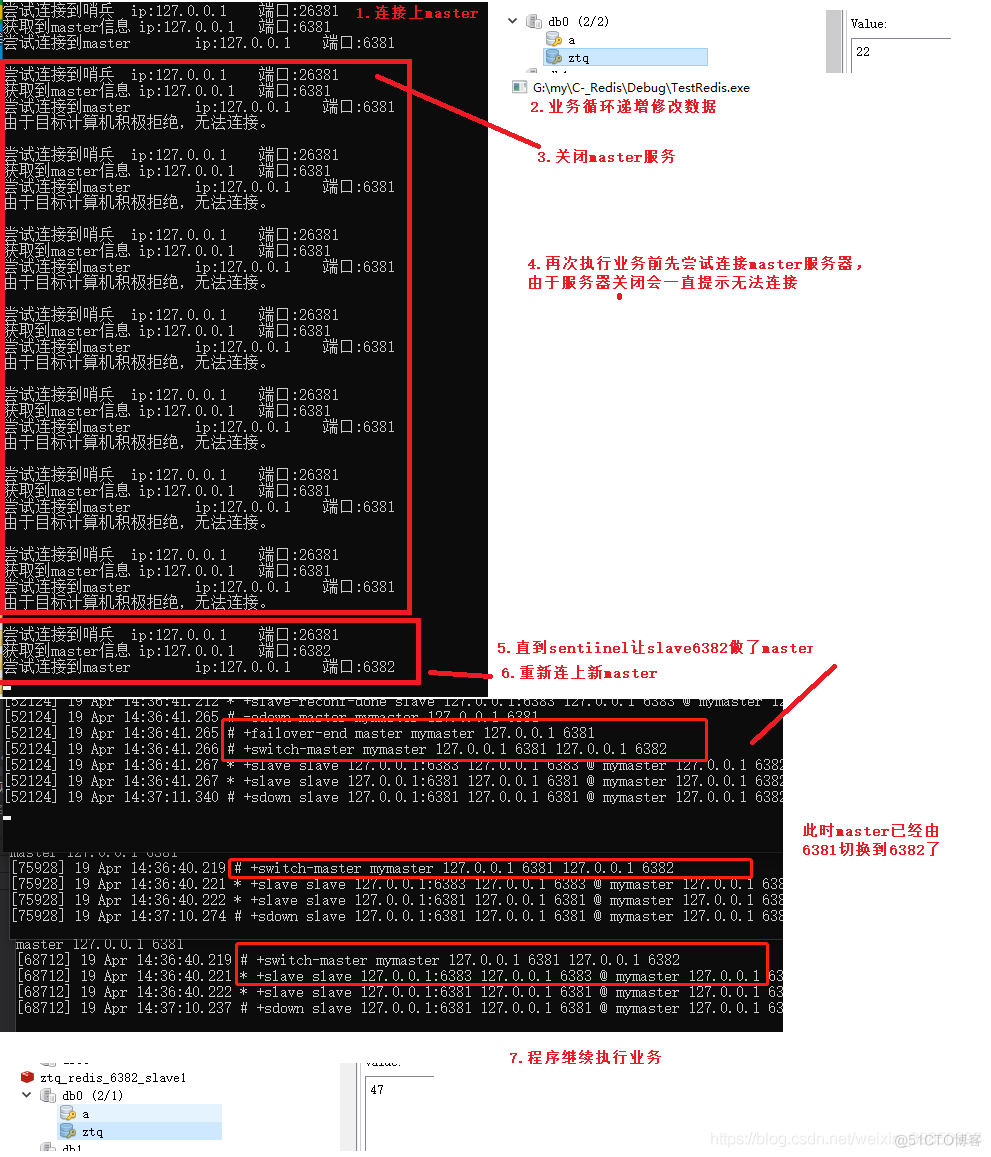 redis master redis master fail_github_03