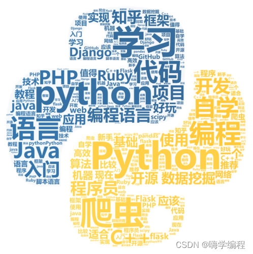 Python的GMM包 python gui包_GUI