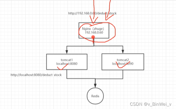 redis高并发写入java redis实现高并发_System