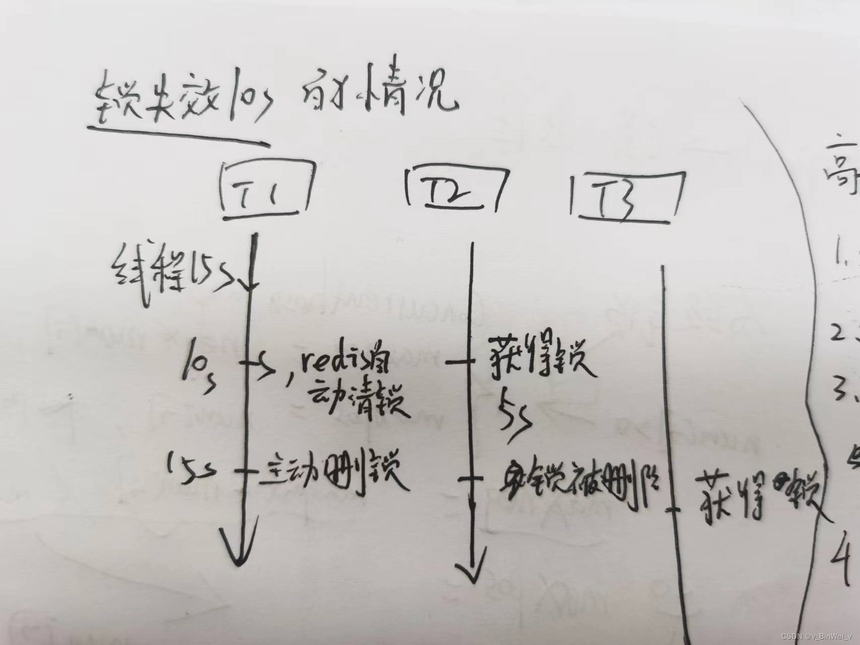 redis高并发写入java redis实现高并发_java_07