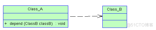 Java所有类继承object java中类的继承关系_java_03