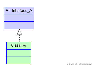 Java所有类继承object java中类的继承关系_关联关系_02