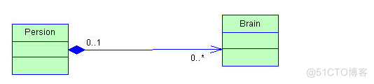 Java所有类继承object java中类的继承关系_Java所有类继承object_06