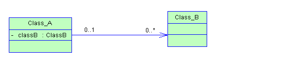 Java所有类继承object java中类的继承关系_java-ee_04