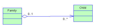 Java所有类继承object java中类的继承关系_关联关系_05