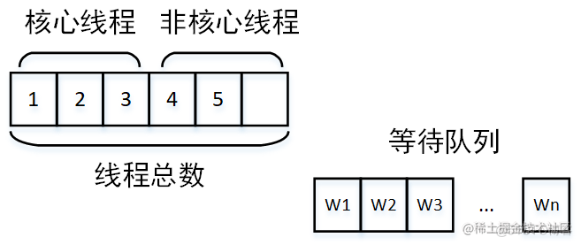 接口优化的方法_缓存_05