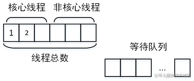 接口优化的方法_接口优化_03