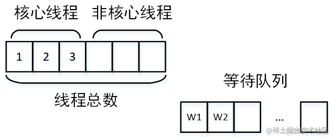 接口优化的方法_Linux运维_04