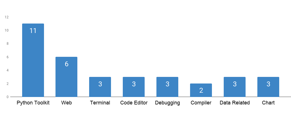 python开源网络框架 python开发框架_java