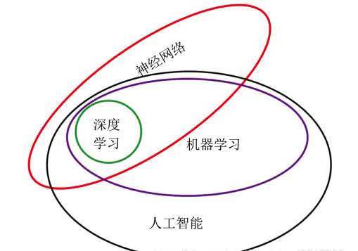 AI程序化下单 神经网络 ai神经网络介绍_神经网络