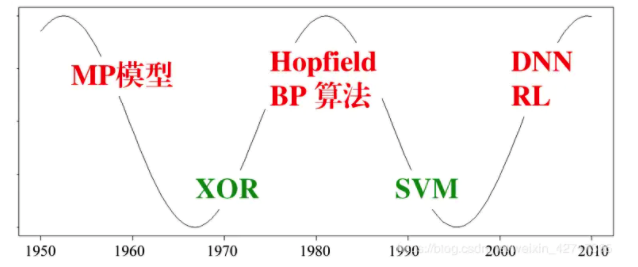 AI程序化下单 神经网络 ai神经网络介绍_神经网络_03