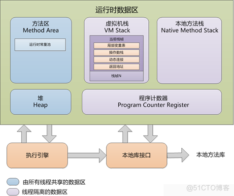 java对象和类的存储过程 java对象存放在堆还是栈_java对象和类的存储过程_02