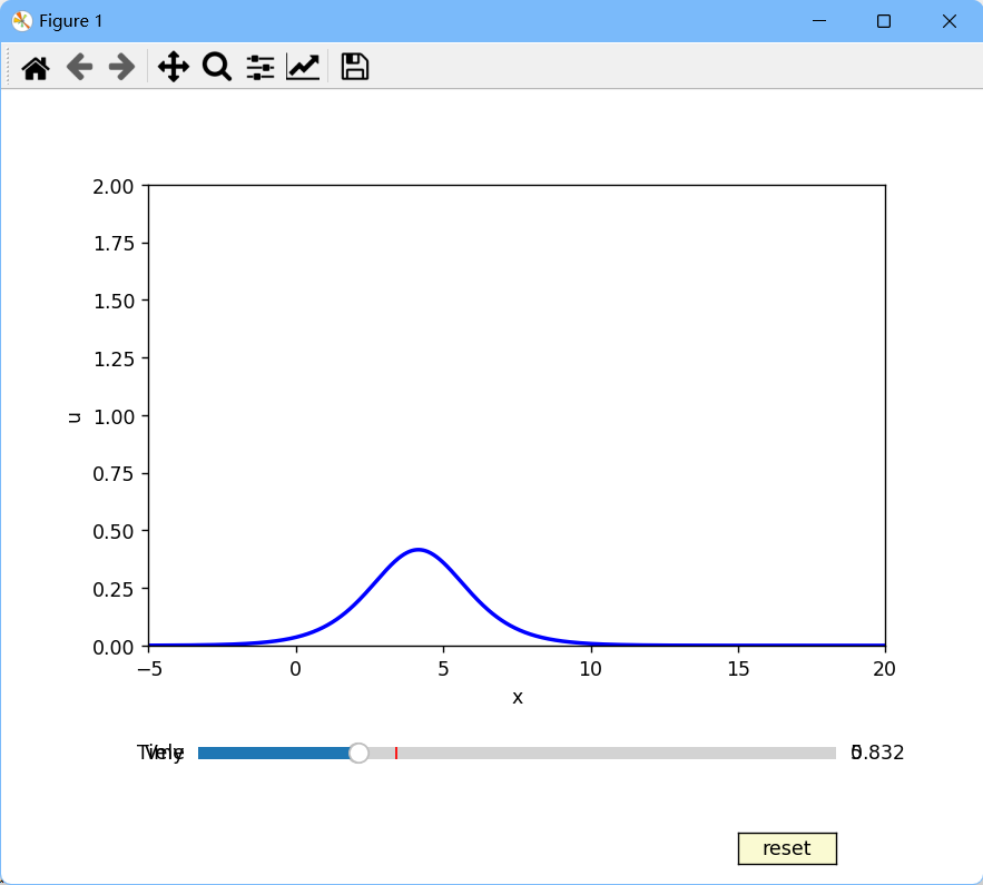 4维画图 python python多维数据画图_matplotlib_07