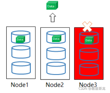 3副本 hadoop 3副本硬盘占比_服务器_03