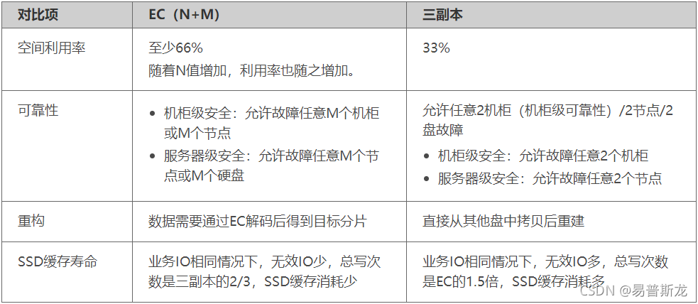 3副本 hadoop 3副本硬盘占比_数据_05