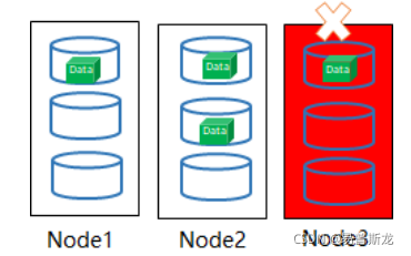 3副本 hadoop 3副本硬盘占比_3副本 hadoop_04