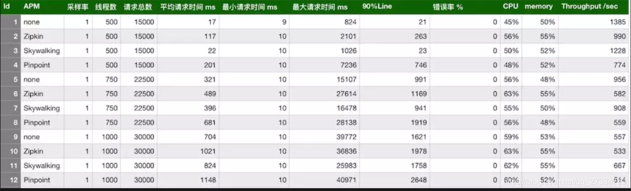 ms分布式多层架构 分布式架构组件_数据